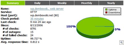 Serviceuptime