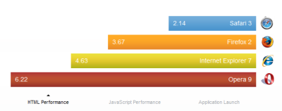 Safari Speed
