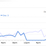 Beware the canary mismatch on efree monster